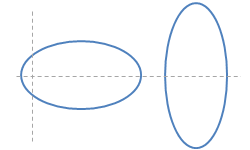 Intersection points