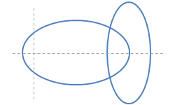 Intersection points