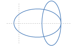 Intersection points