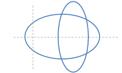 Intersection points