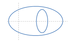 Intersection points