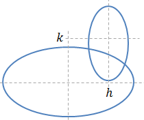 Value of y