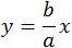 y=b/a x