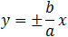 y=±b/a x