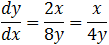 Vertical hyperbola