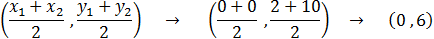 Hyperbula center at (0 , 6)