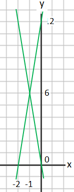 Example 1a draw