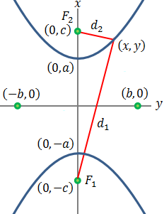hyperbola figure - 1