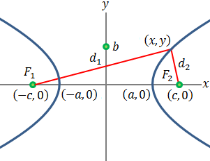 hyperbola figure - 1