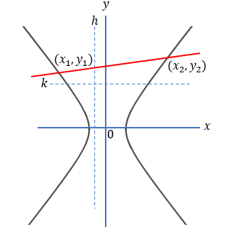 hyperbola line intersection figure - 1