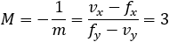 M=-1/m=(v_x-f_x)/(f_y-v_y )