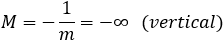 M=-1/m=-∞   (vertical)