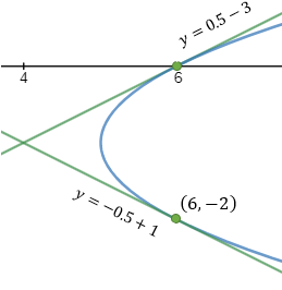 sketch of example 4a