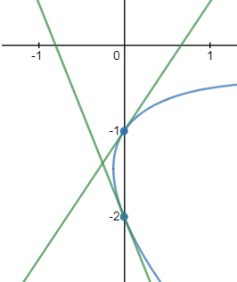 sketch of example 4b