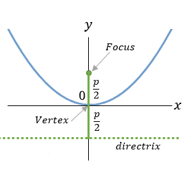 Parabola figure - 1