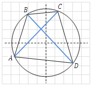 The sum of the opposite angles