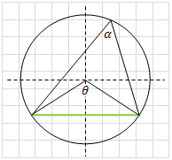 Central and inscribed angles