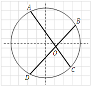 Intersecting chord theorem
