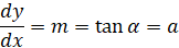 dy/dx=m=tan⁡α=a
