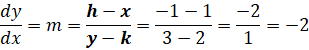 m=(y-y_1)/(x-x_1 )=(y-1)/(x+4)