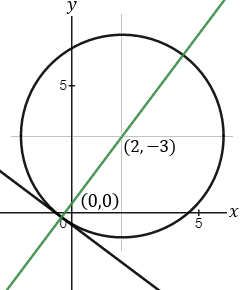 Figure of example 6