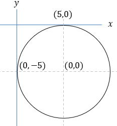 Figure of example 7