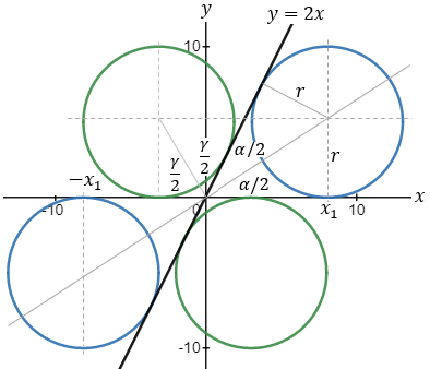 Figure of example 8