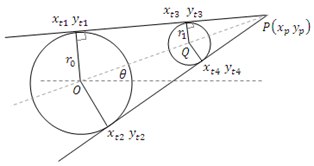 Scheme of outer tangent lines