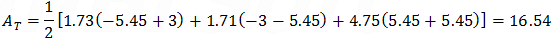 A_T=1/2 [1.73(-5.45+3)+1.71(-3-5.45)+4.75(-5.45+3)]=15.16