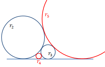 Descartes' circle theorem