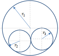 Input signs