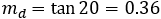 m_1=tan⁡20=0.36