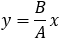 y=B/A x