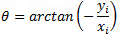 θ = arctan(m)