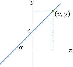 The line fig 2