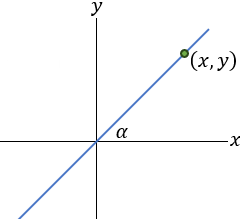 The line fig 1