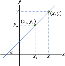 The line fig 3