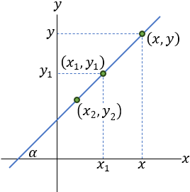 The line fig 4