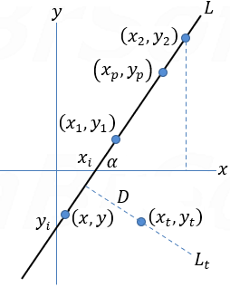Line definition