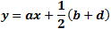 Midline equation