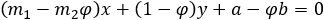 (m_1-m_2 φ)x+(1-φ)y+a-φb=0