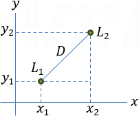Two parallel lines
