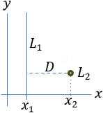 Two parallel lines