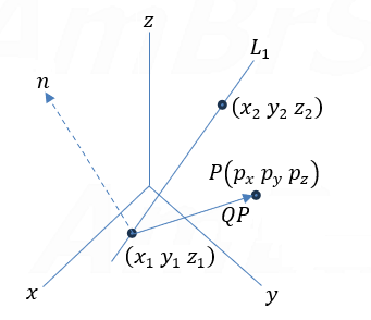 General axis