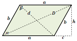 Parallelogram scheme