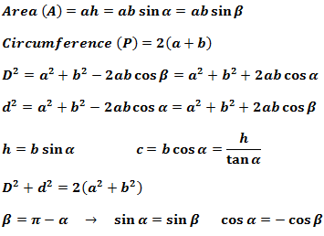 Parallelogram equations
