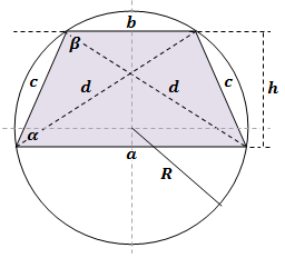 Isosceles trapezoid scheme