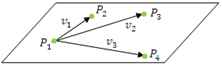 Coplanar points