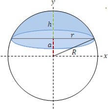 Spherical cap
