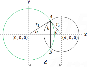 Two spheres drawing